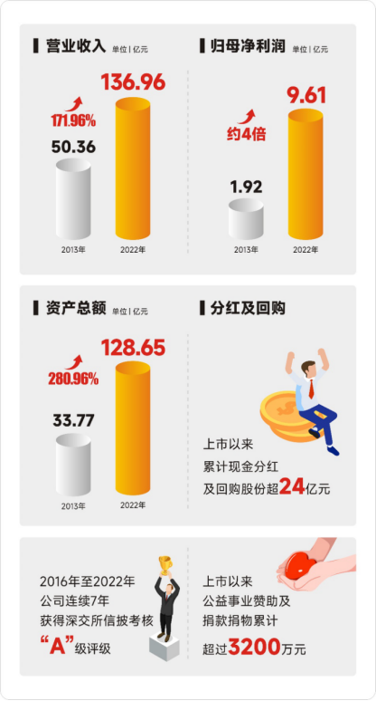 20082057hhrv J9集团-国际站最新官网